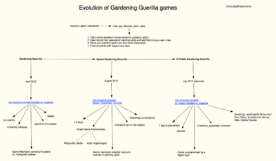 Evolution of GGG.png